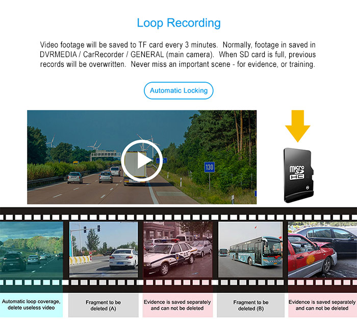 Intelligent monitoring of moving assets with pro dashcam